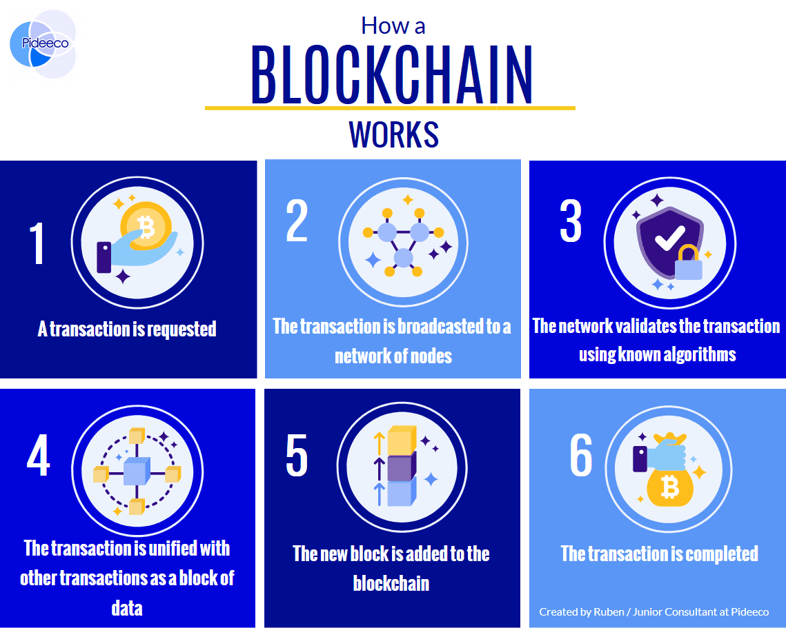 aml-cryptocurrency-regulation-how-blockchain-works-3