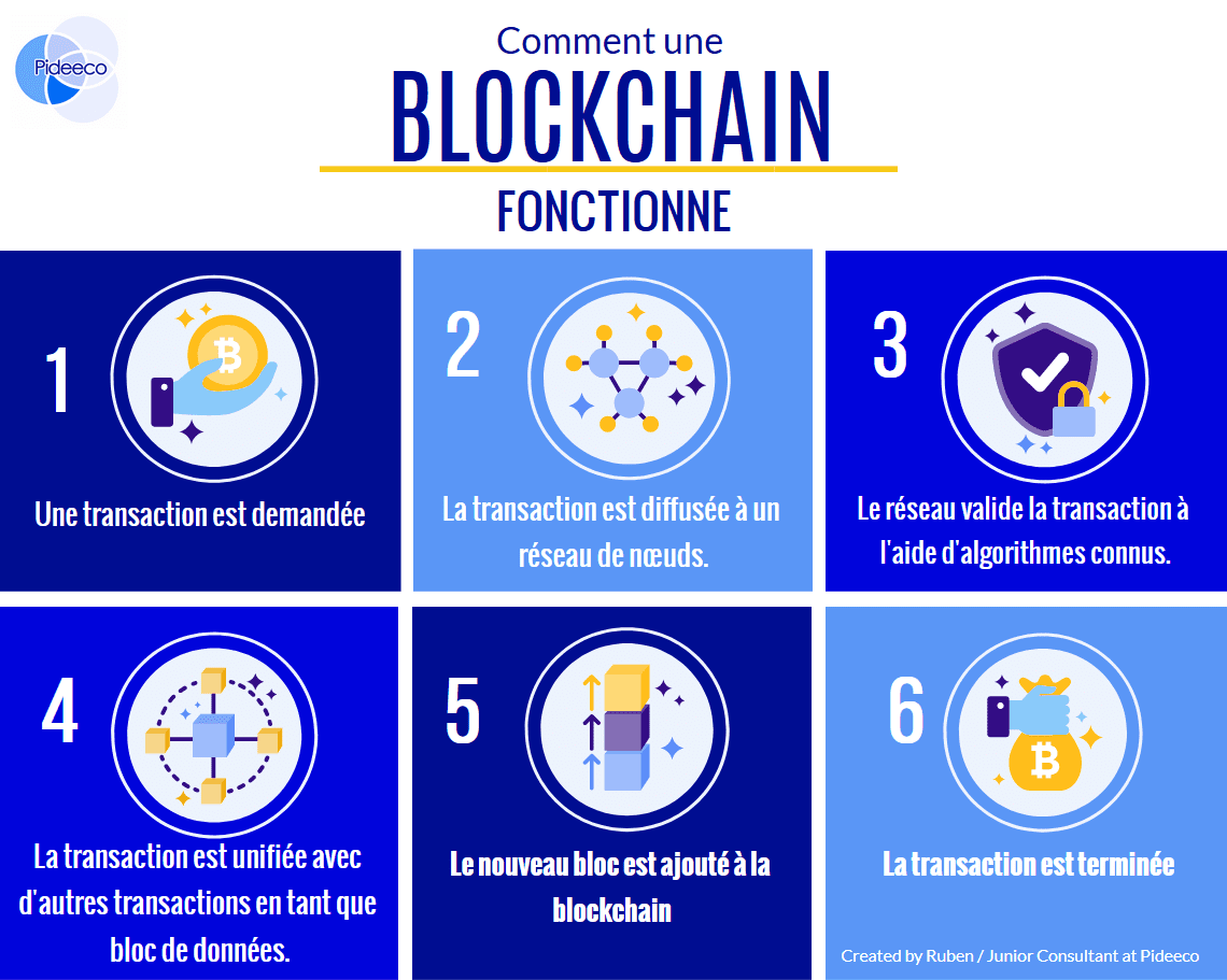 aml-cryptocurrency-regulation-how-blockchain-works-FR