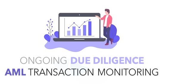 What is AML transaction monitoring ?
