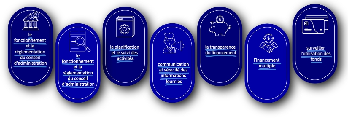 Éléments de contrôle LBC et associations caritatives