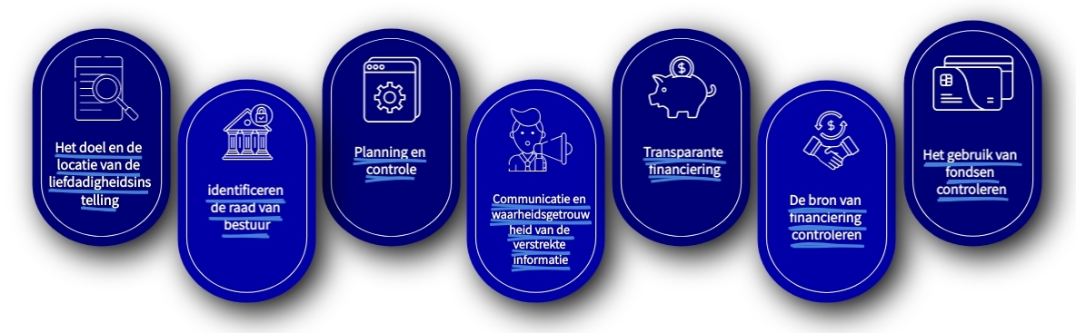 AML-controle-elementen en goede doelen