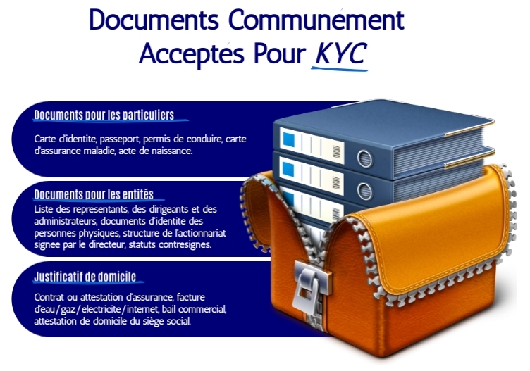 Documents KYC essentiels