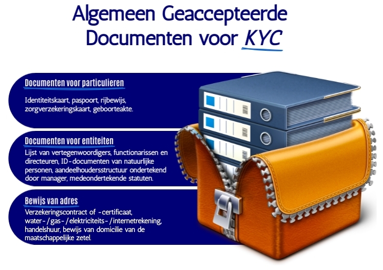 Essentiële KYC-documenten