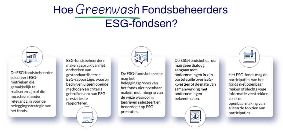 How are fund managers using ESG assets for greenwashing?