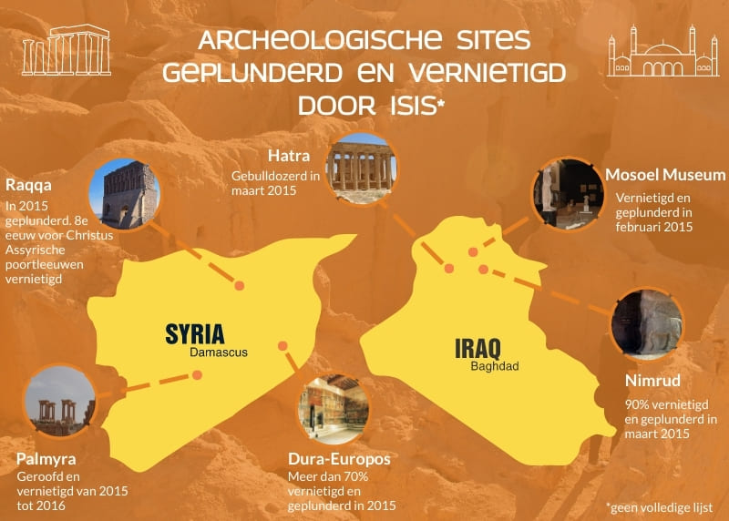 Archeologische sites geplunderd en vernietigd door ISIS