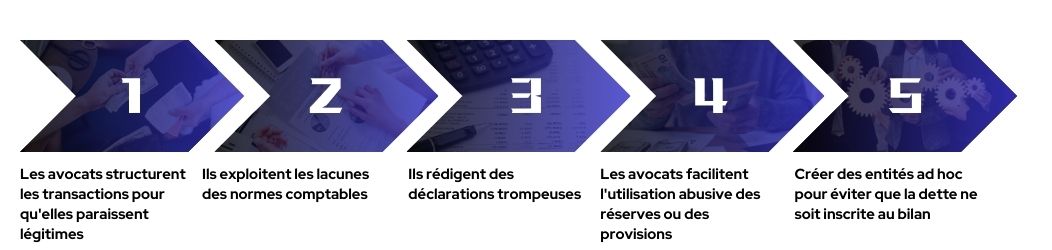 Gardiens et manipulation des états financiers