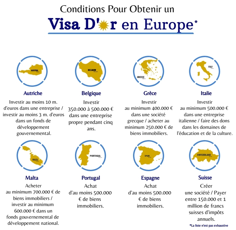 Conditions en Europe pour obtenir le Golden Visa