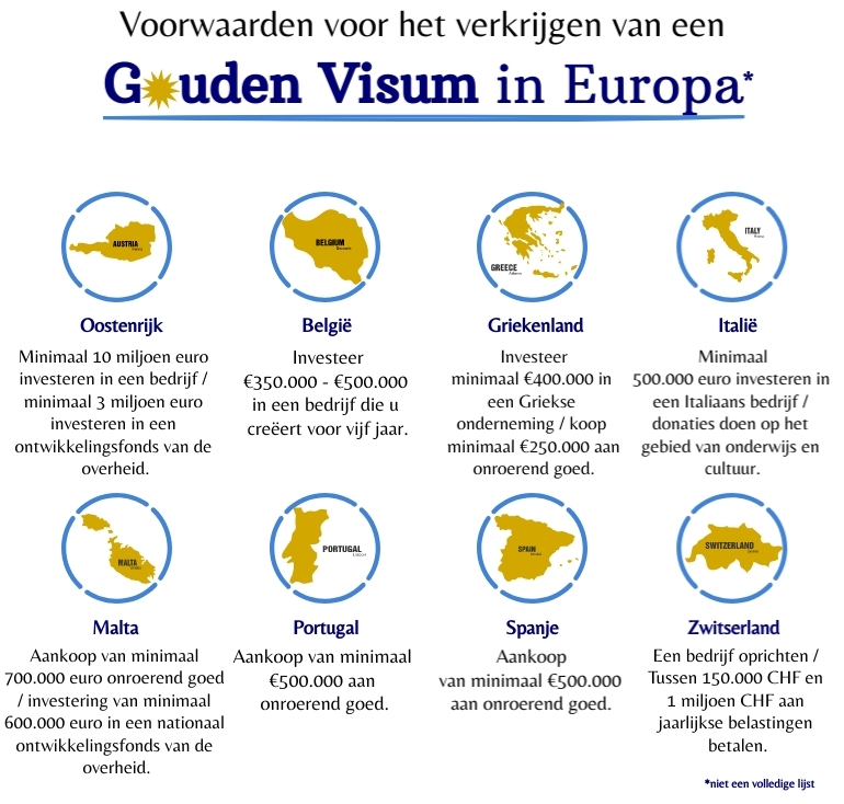 Conditions in Europe to Gain Golden Visa