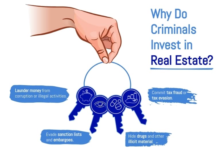 Why do criminals use real estate
