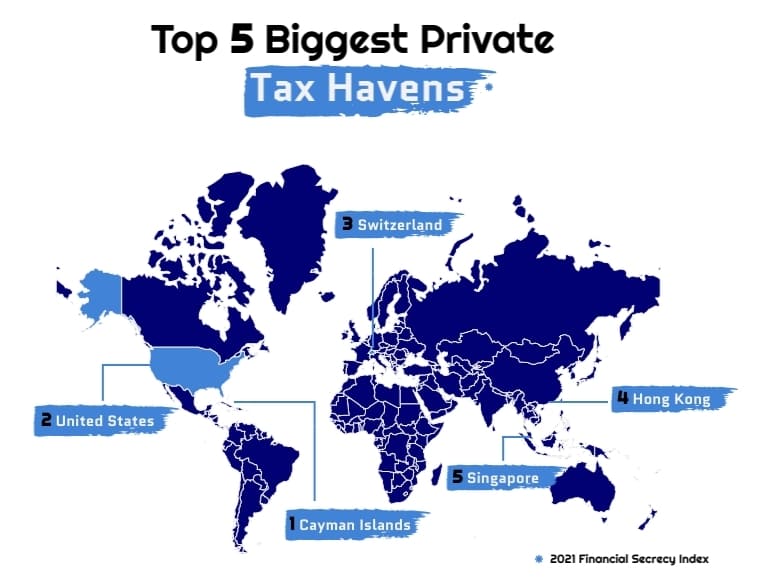 Top 5 tax havens