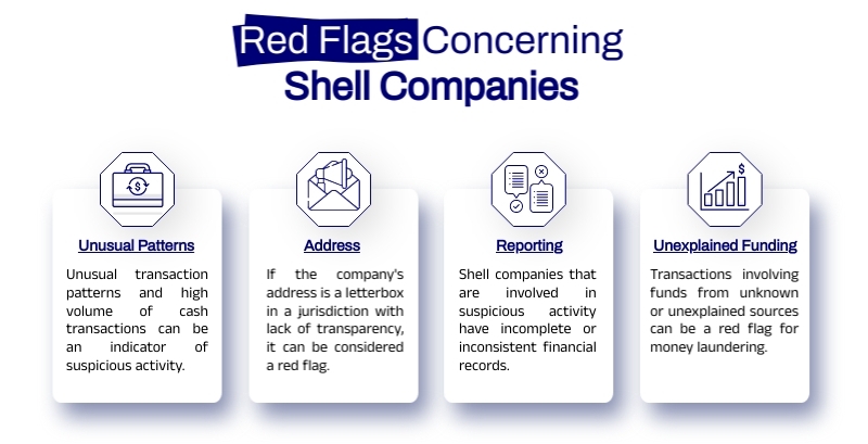 Shell Companies AML Red Flags