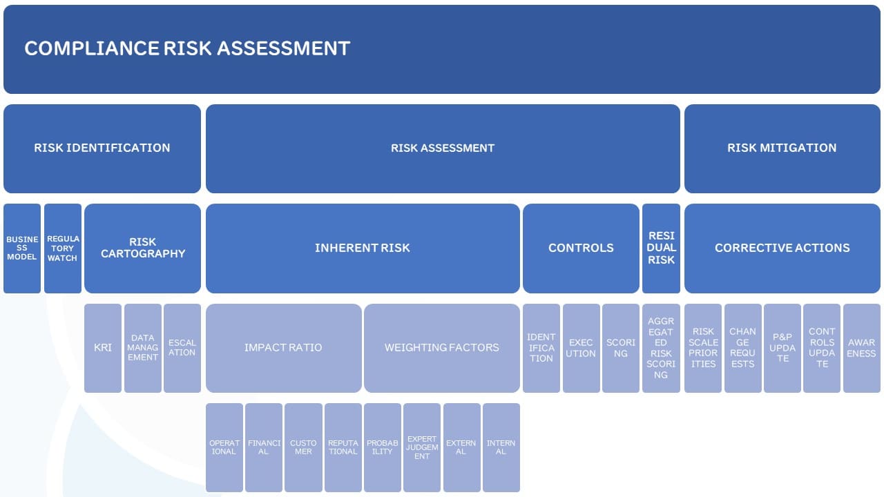 All In One Matrix Regulatory Compliance Risk Assessme - vrogue.co