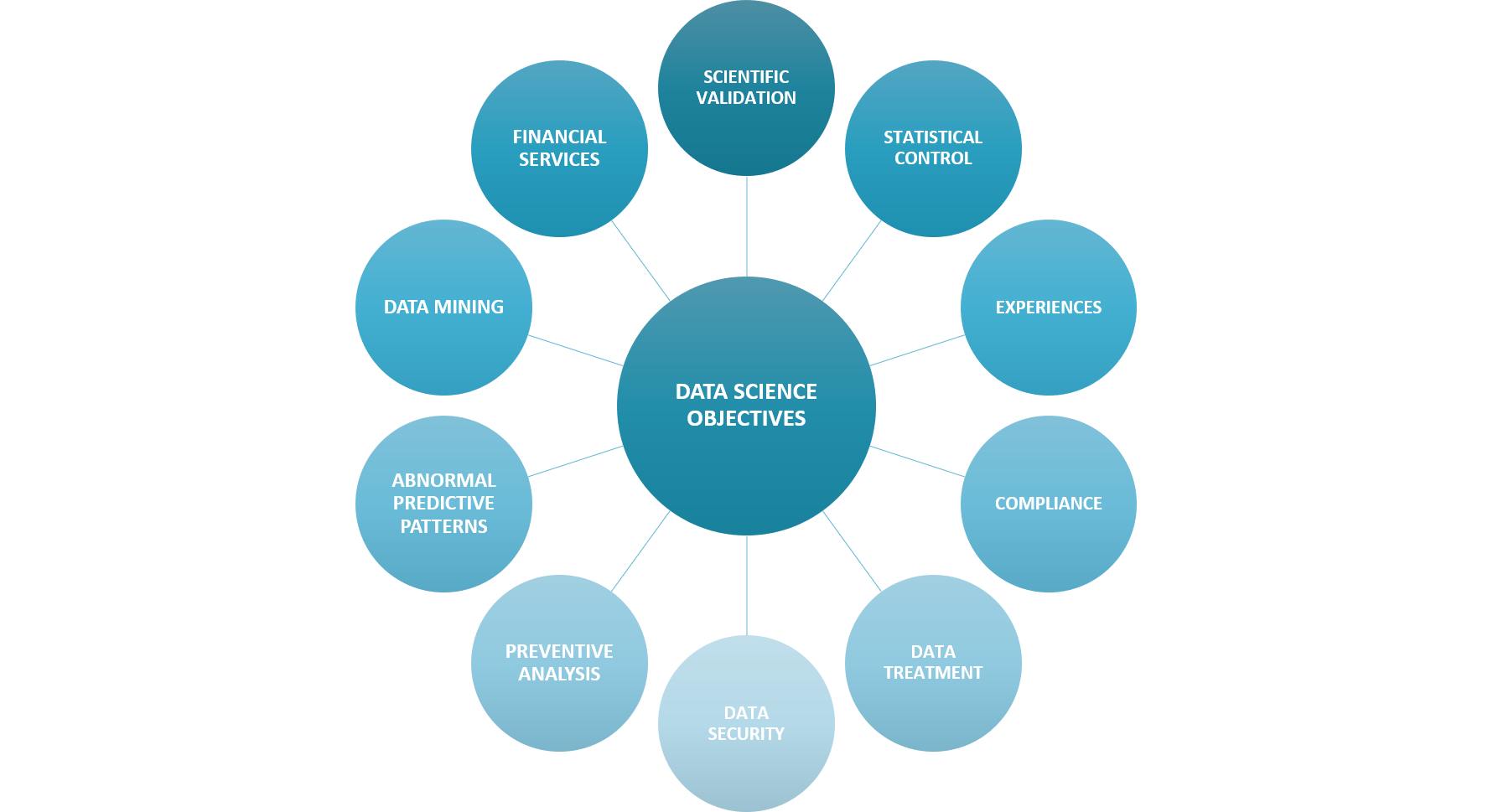 Data-Science-Objectives-introduction