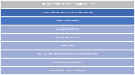 Regulatory Watch Hierarchy of Norms Principle